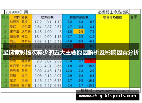 足球竞彩场次减少的五大主要原因解析及影响因素分析