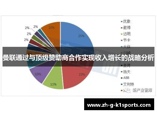 曼联通过与顶级赞助商合作实现收入增长的战略分析 曼联通过与顶级赞助商合作实现收入增长的战略分析