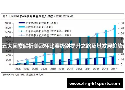 五大因素解析美冠杯比赛级别提升之路及其发展趋势 五大因素解析美冠杯比赛级别提升之路及其发展趋势