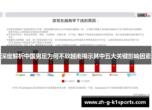 深度解析中国男足为何不敌越南揭示其中五大关键影响因素 深度解析中国男足为何不敌越南揭示其中五大关键影响因素