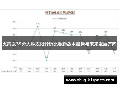 火箭以39分大胜太阳分析比赛新战术趋势与未来发展方向