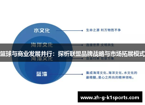 篮球与商业发展并行：探析联盟品牌战略与市场拓展模式