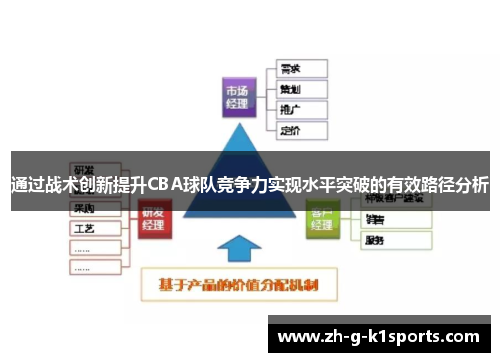 通过战术创新提升CBA球队竞争力实现水平突破的有效路径分析 通过战术创新提升CBA球队竞争力实现水平突破的有效路径分析