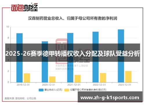 2025-26赛季德甲转播权收入分配及球队受益分析 2025-26赛季德甲转播权收入分配及球队受益分析